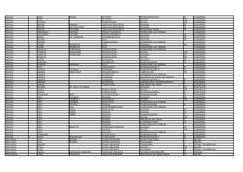 Gattung Hybr. Art Sorte / Varietät Deutscher Name ... - Park der Gärten