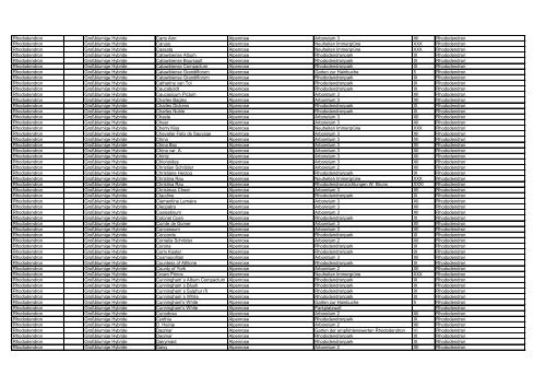 Gattung Hybr. Art Sorte / Varietät Deutscher Name ... - Park der Gärten