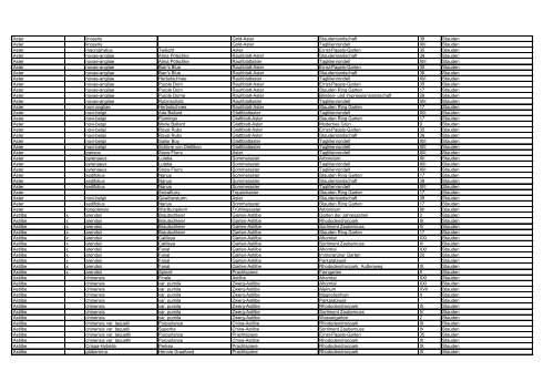 Gattung Hybr. Art Sorte / Varietät Deutscher Name ... - Park der Gärten