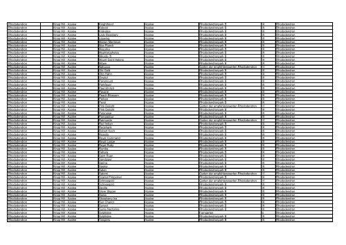 Gattung Hybr. Art Sorte / Varietät Deutscher Name ... - Park der Gärten