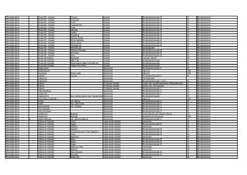 Gattung Hybr. Art Sorte / Varietät Deutscher Name ... - Park der Gärten