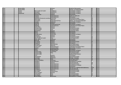 Gattung Hybr. Art Sorte / Varietät Deutscher Name ... - Park der Gärten