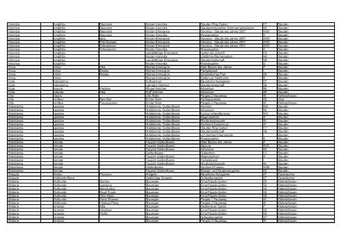 Gattung Hybr. Art Sorte / Varietät Deutscher Name ... - Park der Gärten