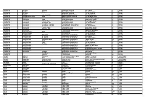 Gattung Hybr. Art Sorte / Varietät Deutscher Name ... - Park der Gärten