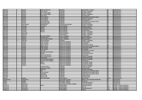 Gattung Hybr. Art Sorte / Varietät Deutscher Name ... - Park der Gärten