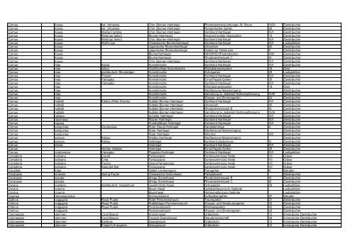 Gattung Hybr. Art Sorte / Varietät Deutscher Name ... - Park der Gärten