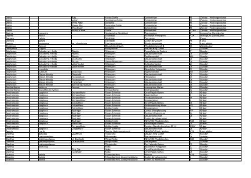 Gattung Hybr. Art Sorte / Varietät Deutscher Name ... - Park der Gärten