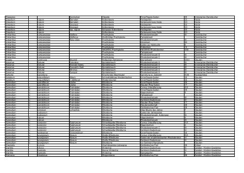 Gattung Hybr. Art Sorte / Varietät Deutscher Name ... - Park der Gärten