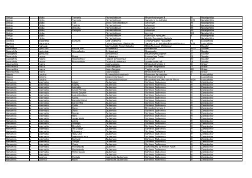 Gattung Hybr. Art Sorte / Varietät Deutscher Name ... - Park der Gärten