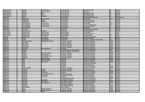 Gattung Hybr. Art Sorte / Varietät Deutscher Name ... - Park der Gärten