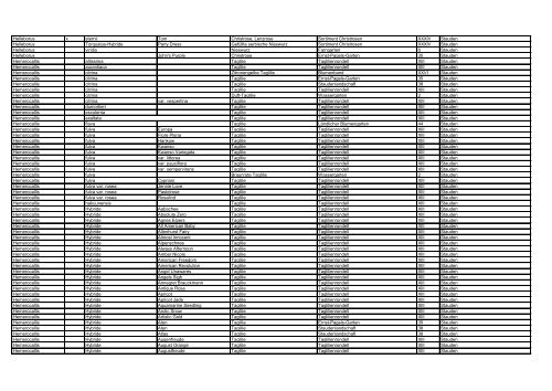 Gattung Hybr. Art Sorte / Varietät Deutscher Name ... - Park der Gärten