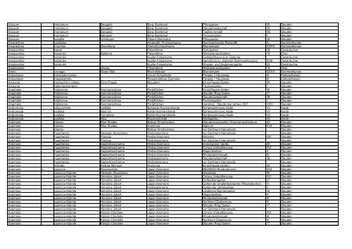 Gattung Hybr. Art Sorte / Varietät Deutscher Name ... - Park der Gärten