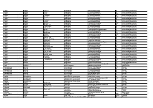 Gattung Hybr. Art Sorte / Varietät Deutscher Name ... - Park der Gärten