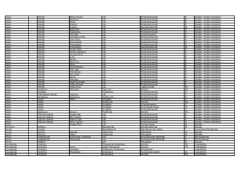 Gattung Hybr. Art Sorte / Varietät Deutscher Name ... - Park der Gärten