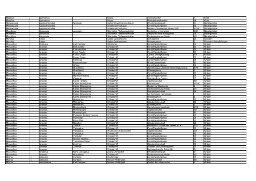 Gattung Hybr. Art Sorte / Varietät Deutscher Name ... - Park der Gärten