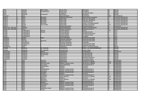 Gattung Hybr. Art Sorte / Varietät Deutscher Name ... - Park der Gärten