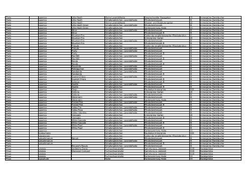 Gattung Hybr. Art Sorte / Varietät Deutscher Name ... - Park der Gärten