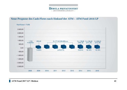 ATM Fund 2017 LP - Fondsvermittlung24.de