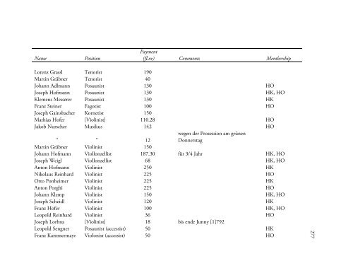 MOZART AND THE PRACTICE OF SACRED MUSIC, 1781-91 a ...