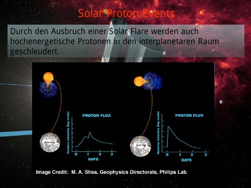 Space Weather - Institut für Physik