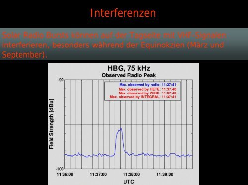 Space Weather - Institut für Physik