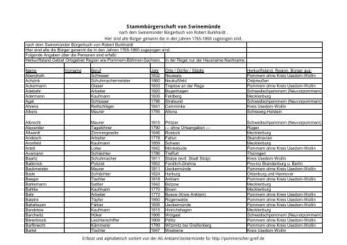 Stammbürgerschaft von Swinemünde - Pommerscher Greif e.V.