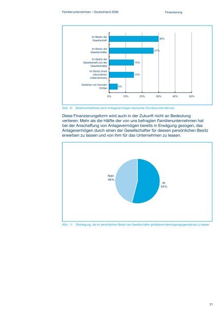 Familienunternehmen Deutschland 2006 - PwCPlus