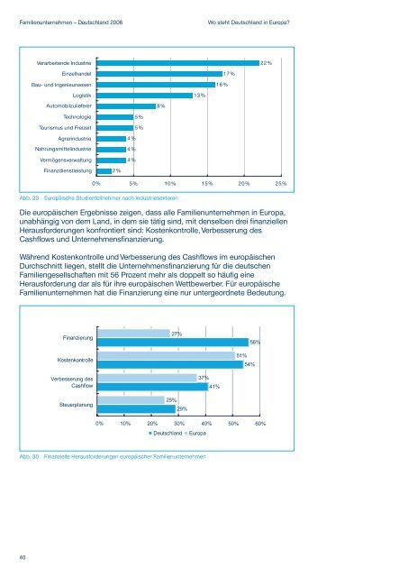 Familienunternehmen Deutschland 2006 - PwCPlus