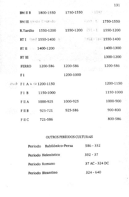 hebreus e filisteus na terra de canaã - Repositório Aberto da ...