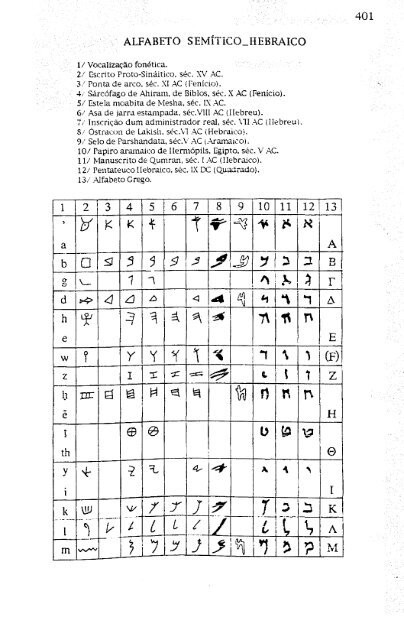 hebreus e filisteus na terra de canaã - Repositório Aberto da ...