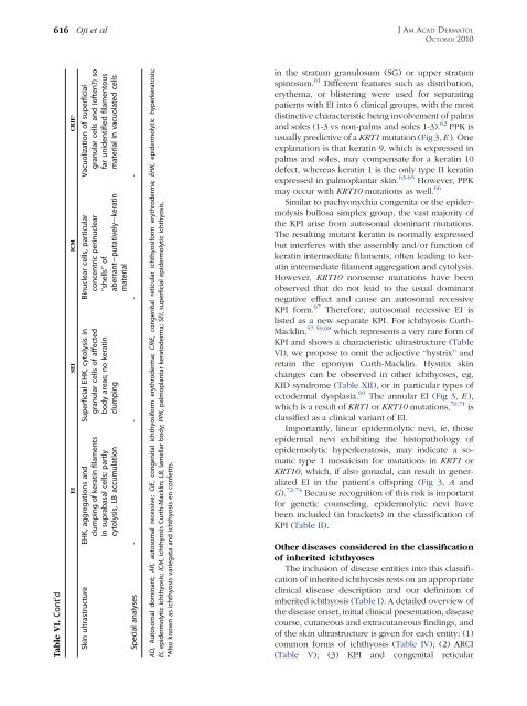 Revised nomenclature and classification of inherited ichthyoses ...