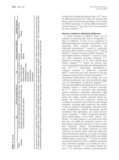 Revised nomenclature and classification of inherited ichthyoses ...