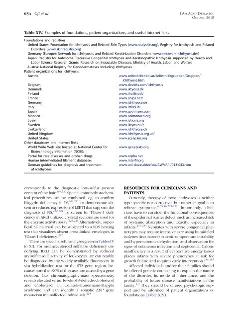 Revised nomenclature and classification of inherited ichthyoses ...