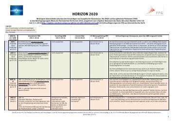 HORIZON 2020 - FFG 7. Rahmenprogramm