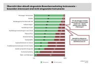 Ausbilder- und Azubistudie 2011 Teil 2