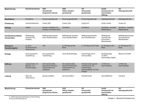 Bezeichnung Rechtsform Firmierung Vertrag ... - Tobit Software AG