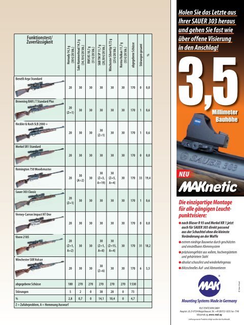 9 Selbstladebüchsen unter der Lupe - Sauer