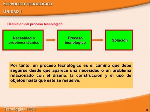 U01 EL PROCESO TECNOLOGICO.pdf