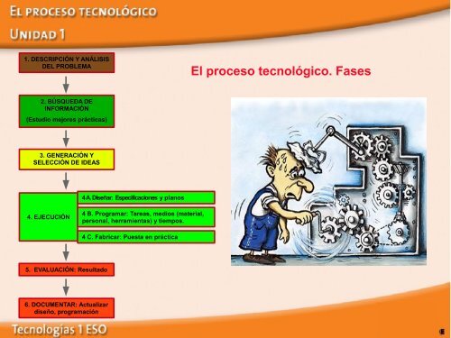 U01 EL PROCESO TECNOLOGICO.pdf