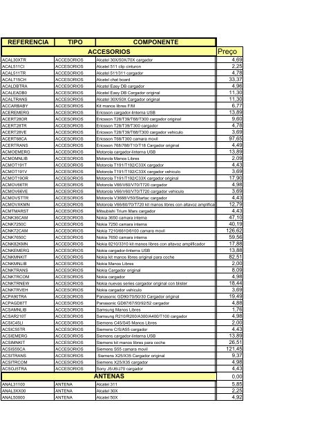 lista componentes - Rugtel