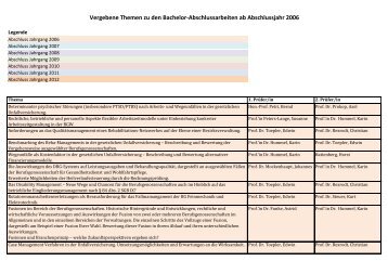 Themen Jg. 2003-2012 - Hochschule Bonn-Rhein-Sieg ...
