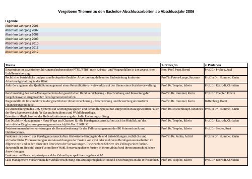 Themen Jg. 2003-2012 - Hochschule Bonn-Rhein-Sieg ...