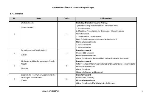 BASA Präsenz: Übersicht zu den Prüfungsleistungen gültig ab WS ...