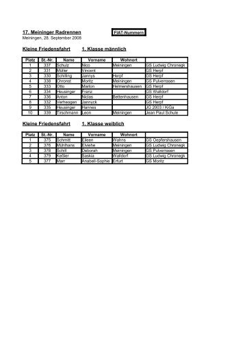 17. Meininger Radrennen Kleine Friedensfahrt 1. Klasse männlich ...