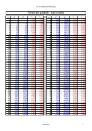 Tavole dei quadrati - cubi e radici