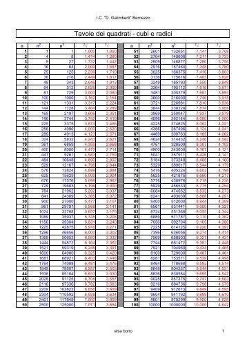 Tavole numeriche: cosa sono e come si leggono | Matemania.it