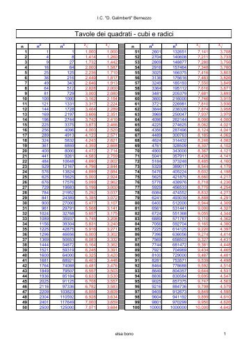 Tavole dei quadrati - cubi e radici