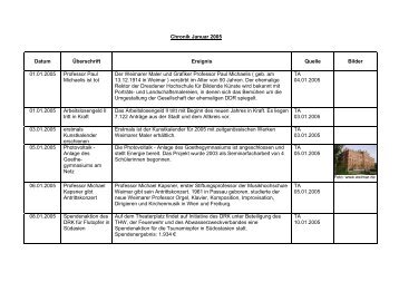 Chronik Januar 2005 Datum Überschrift Ereignis ... - Stadt Weimar