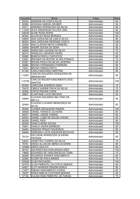 Inscrição Nome Cargo Nota 55534 ADRIANA DA COSTA SILVA