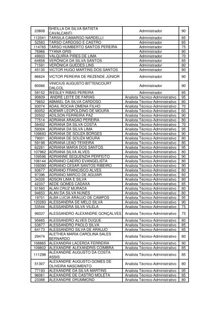 Inscrição Nome Cargo Nota 55534 ADRIANA DA COSTA SILVA ...